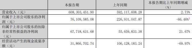 75%股份 标的Q1亏损去年营收降不朽情缘正版慈星股份拟买顺义科技