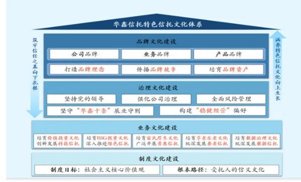 深耕信托文化筑牢发展根基 创新普惠金融服务实体经济不朽情缘平台登录网页华鑫信托党委书记、董事长朱勇：(图2)