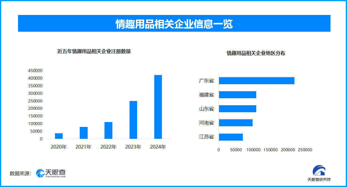 引热议国内情趣用品企业数量超137万不朽情缘电子游戏成人玩具商安全漏洞