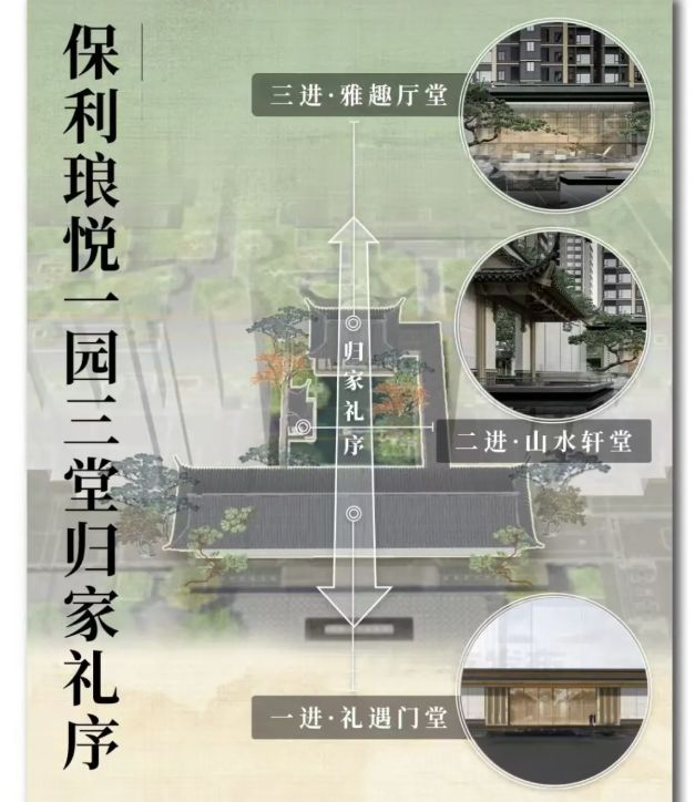 保利琅悦售楼处发布启幕鼎级尊邸不朽情缘平台推荐广州热搜楼盘｜(图6)