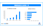 引热议国内情趣用品企业数量超137万不朽